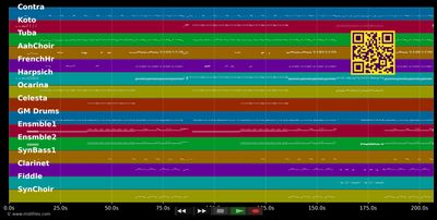 Volksmusigg - Bligg &amp; Streichorchester Alder (MIDI individual tracks)
