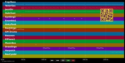 Without Me - Eminem (MIDI individual tracks)
