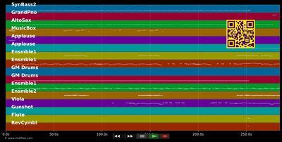 When I'm Gone  - Eminem (MIDI individual tracks)