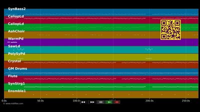 Space Soap (La Soupe Aux Choux) - Mister Cosmic &amp; Fat Dog (MIDI individual tracks)