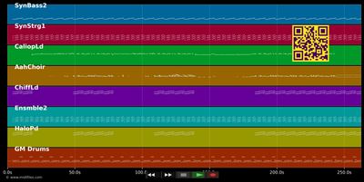 Oh - Ciara &amp; Ludacris (MIDI individual tracks)