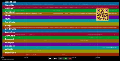 I Wanna Be Like You (The Monkey Song) - Louis &amp; Harris Prima (MIDI individual tracks)