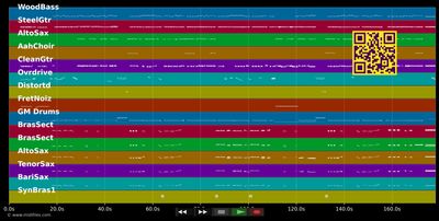 Americano - Brian Setzer Orchester (MIDI individual tracks)