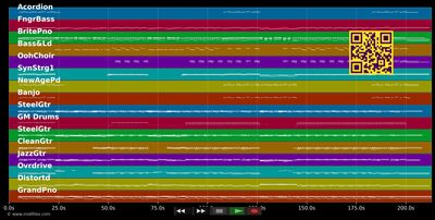 Mountain Sound - Of Monsters And Men (MIDI individual tracks)