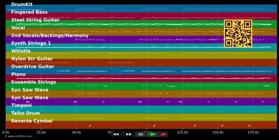 On Top Of The World - Imagine Dragons (MIDI individual tracks)