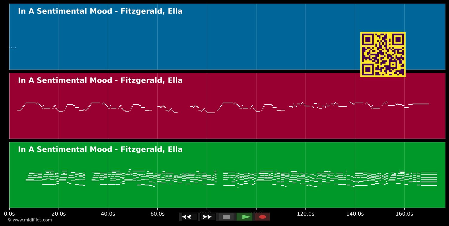 In A Sentimental Mood - Ella Fitzgerald (MIDI individual tracks)