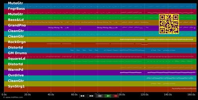 Why'd You Only Call Me When You're High? - Arctic Monkeys (MIDI individual tracks)
