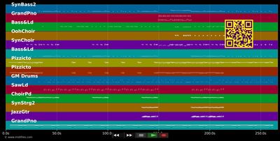 Sail - Awolnation (MIDI GM individual tracks)