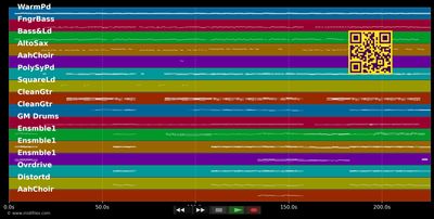 Lass die Musik an (Radio Edit) - Madsen (MIDI individual tracks)