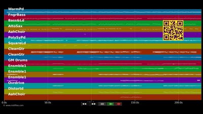 Lass die Musik an (Radio Edit) - Madsen (MIDI individual tracks)