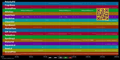 Friction - Imagine Dragons (MIDI individual tracks)