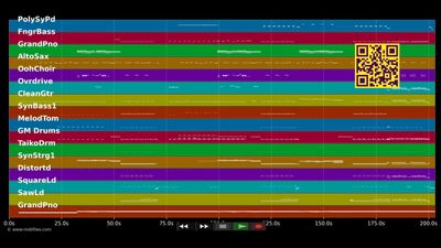 Friction - Imagine Dragons (MIDI individual tracks)