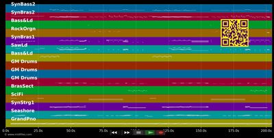 Wizard (Radio Edit) - Martin &amp; Hardway Garrix (MIDI individual tracks)