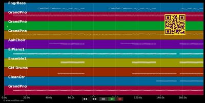 Demons - Imagine Dragons (MIDI individual tracks)