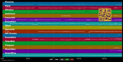 Adeste Fideles - Helene Fischer (MIDI individual tracks)