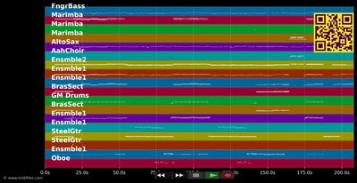 Ah, das Fräulein Mozart - Mozart (Musical) (MIDI individual tracks)