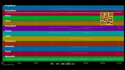 Arazzi - Rondo Veneziano (MIDI individual tracks)