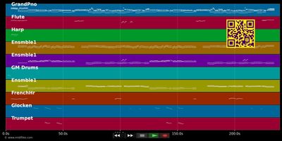 Wien, Wien, nur Du allein - André Rieu (MIDI individual tracks)