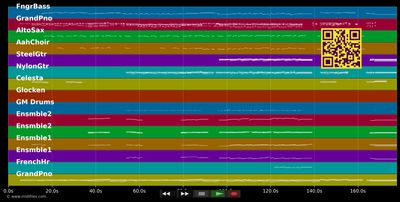 Wahres Glück - Rocky (Musical) (MIDI individual tracks)