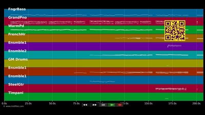 Schließ dein Herz in Eisen ein - Mozart (Musical) (MIDI individual tracks)