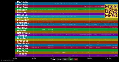 Seid bereit - König der Löwen (Musical) (MIDI individual tracks)