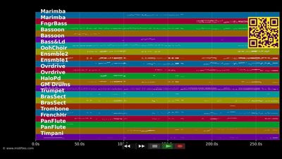 Seid bereit - König der Löwen (Musical) (MIDI individual tracks)
