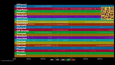 Prolog / Alle tanzten mit dem Tod - Elisabeth (Musical) (MIDI individual tracks)