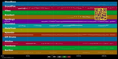 I've Got You Under My Skin - Michael Bublé (MIDI individual tracks)