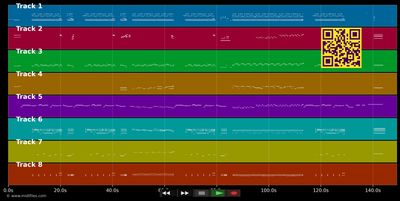 Cherry Pink And Apple Blossom White - Perez Prado (MIDI individual tracks)