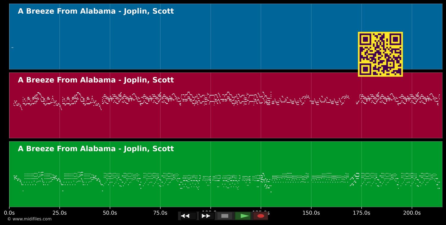 A Breeze From Alabama - Scott Joplin (MIDI individual tracks)
