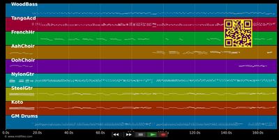 That's Amore - Dean Martin (MIDI individual tracks)