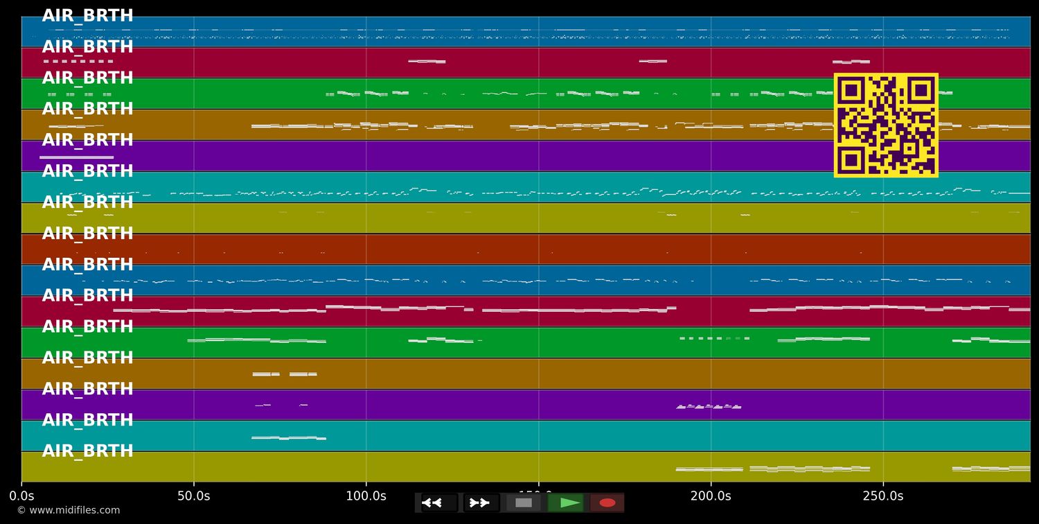 Sweet Georgia Brown - Ben Bernie (MIDI individual tracks)