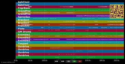 Joybringer - Peter Hofmann (MIDI individual tracks)
