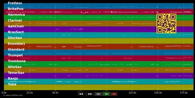Your Never Fully Dressed Without A Smile - Annie (Musical) (MIDI individual tracks)