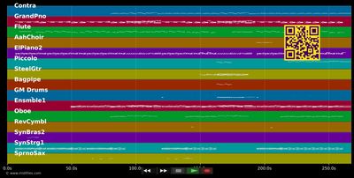 When He Passes By - Sarah Brightman (MIDI individual tracks)