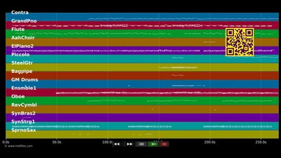 When He Passes By - Sarah Brightman (MIDI individual tracks)