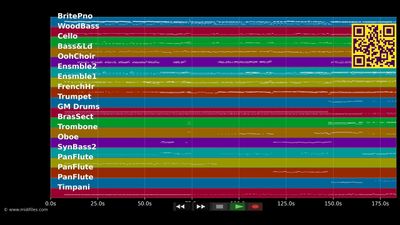 Strandgut ist Handgut - Rebecca (Musical) (MIDI individual tracks)