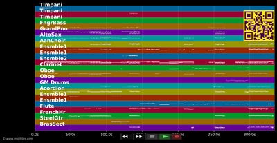 Paris - 3 Musketiere (Musical) (MIDI individual tracks)