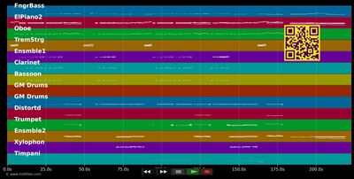 Eine Kaiserin muss glänzen - Elisabeth (Musical) (MIDI individual tracks)