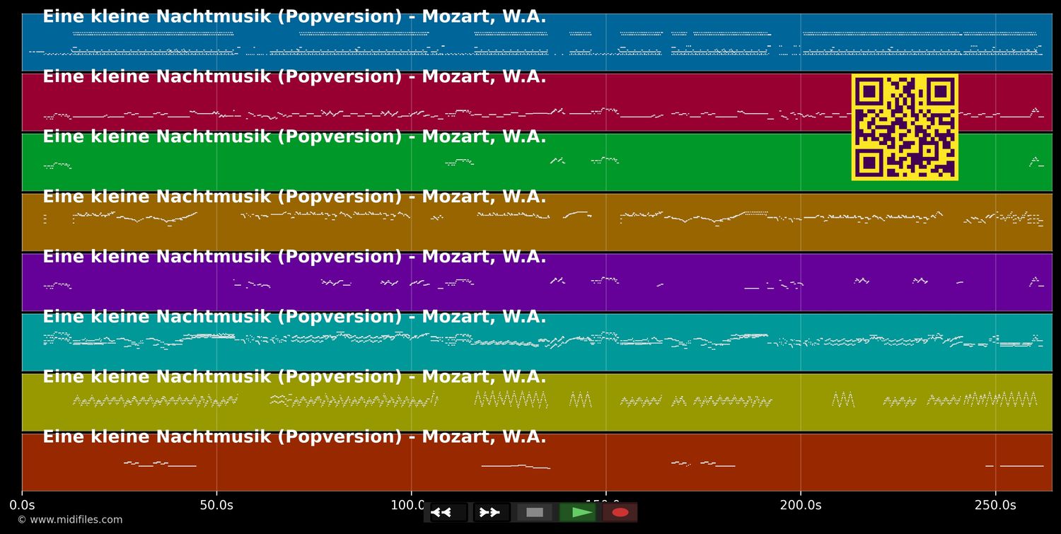 Eine kleine Nachtmusik (Popversion) - W.A. Mozart (MIDI individual tracks)