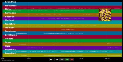 Edelweiss - Sound Of Music (Musical) (MIDI individual tracks)