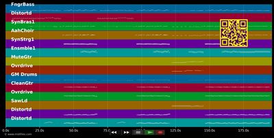 Songs für Liam - Kraftklub (MIDI individual tracks)