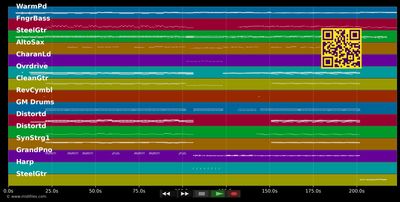 Tongue Tied  - Grouplove (MIDI individual tracks)