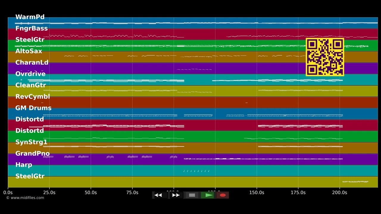 Tongue Tied  - Grouplove (MIDI individual tracks)