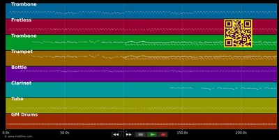 Batumambe - Combo Belge (MIDI individual tracks)
