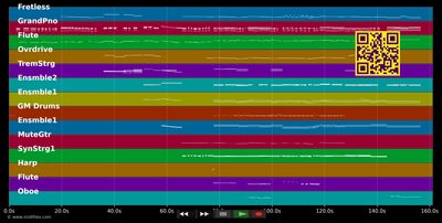 Nichts, nichts, gar nichts - Elisabeth (Musical) (MIDI individual tracks)