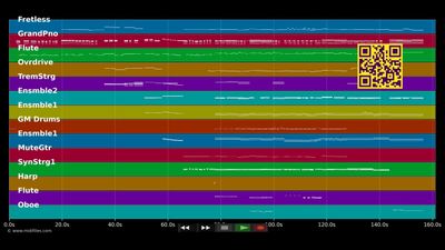 Nichts, nichts, gar nichts - Elisabeth (Musical) (MIDI individual tracks)