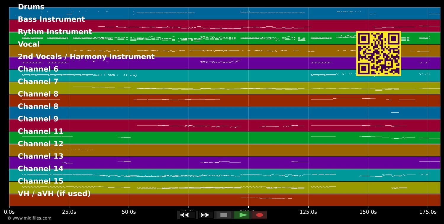 Ich bin es nicht - Wicked (Musical) (MIDI individual tracks)