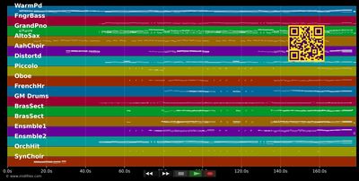 Heute beginnt der Rest unseres Lebens - Ich war noch n. in NY (Mus-AT) (MIDI individual tracks)