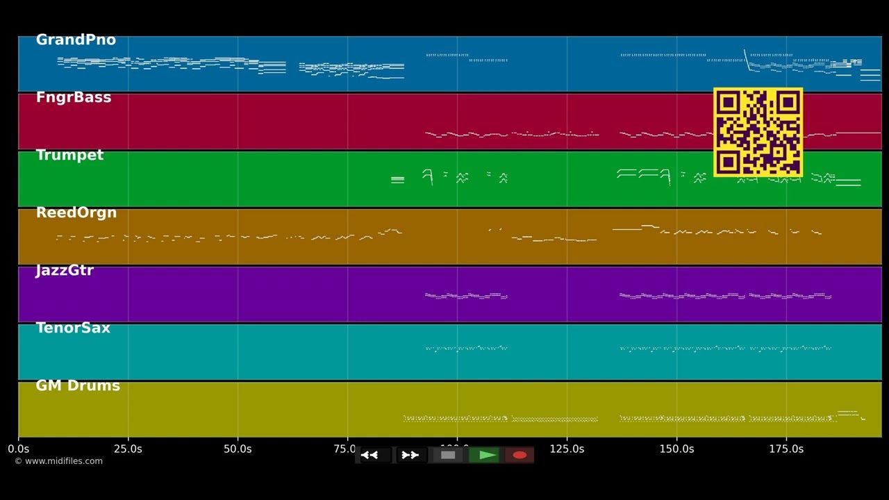 There's a Party (aus Sing meinen Song) - Joris (MIDI individual tracks)